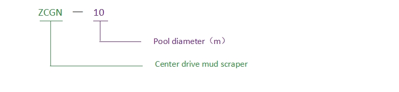 ꯃꯣꯗꯦꯜ ꯗꯦꯅꯣꯇꯦꯁꯟ ꯇꯧꯕꯥ꯫