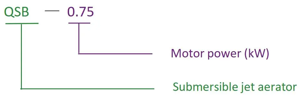 Model Denotasi Model
