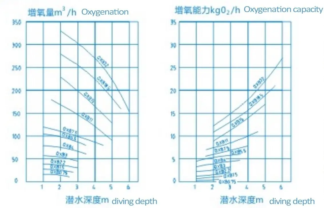 rformance parameters