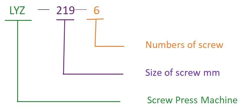 Model of Model Denotation