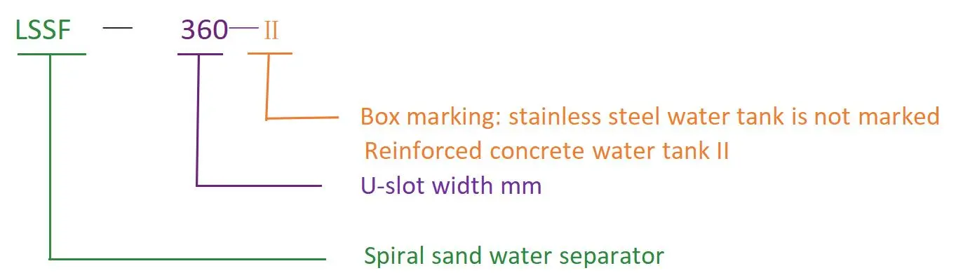 Model of Model Denotation
