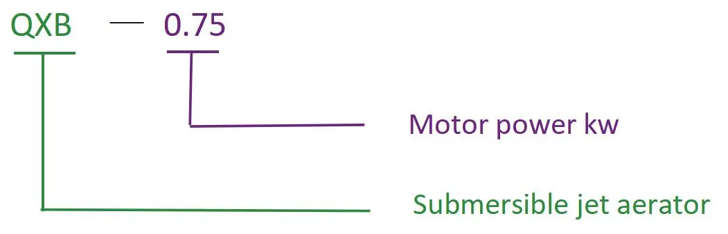 Model of Model Denotation